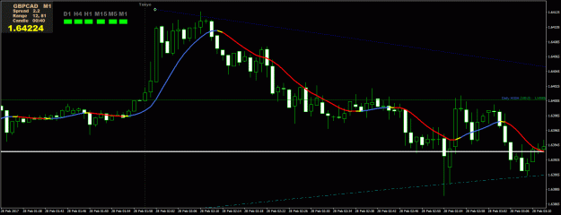 Click to Enlarge

Name: GBPCAD M1.gif
Size: 26 KB