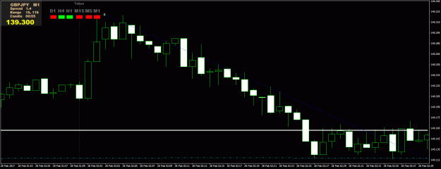Click to Enlarge

Name: GBPJPY M1.gif
Size: 23 KB