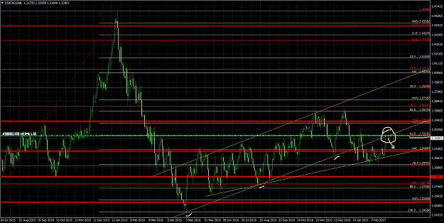 Click to Enlarge

Name: USDCADDaily28022017.png
Size: 96 KB