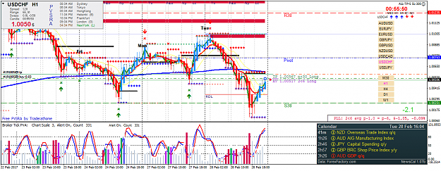 Click to Enlarge

Name: usdchf-h1-fx-choice-limited.png
Size: 79 KB