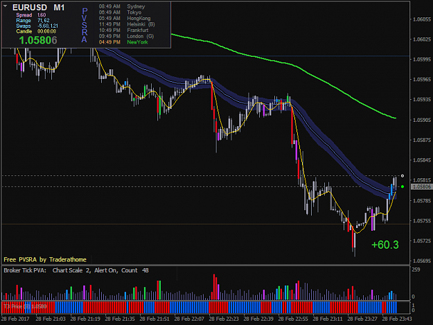 Click to Enlarge

Name: EURUSDmicroM1.png
Size: 35 KB