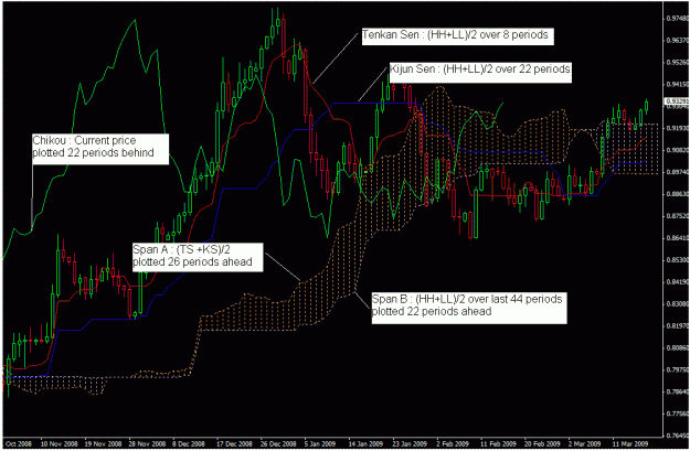 Click to Enlarge

Name: ichimoku.gif
Size: 31 KB