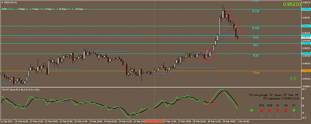Click to Enlarge

Name: NZDCADH110317.png
Size: 34 KB