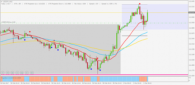 Click to Enlarge

Name: USDJPY-M15 010317.png
Size: 32 KB