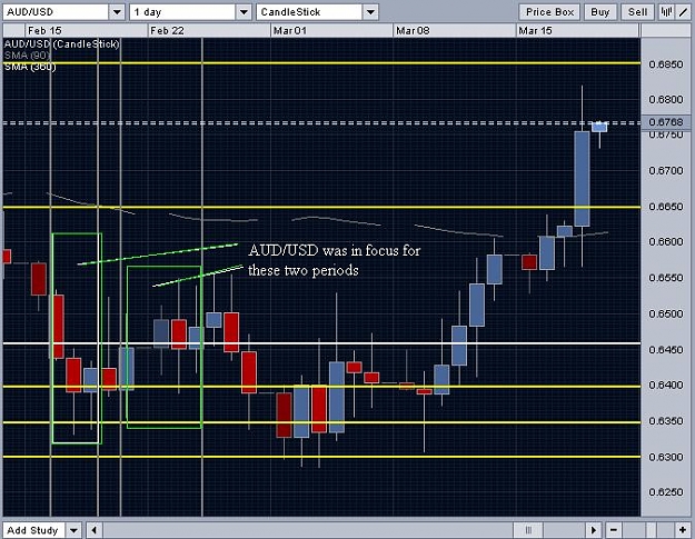Click to Enlarge

Name: audusd.JPG
Size: 79 KB