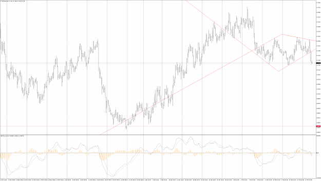 Click to Enlarge

Name: nzdusd_h4.png
Size: 195 KB