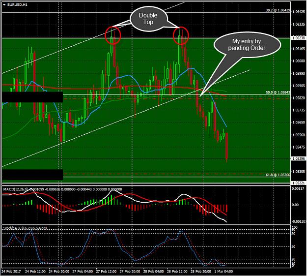 Click to Enlarge

Name: 20170301_EURUSD_Hourly.jpg
Size: 272 KB