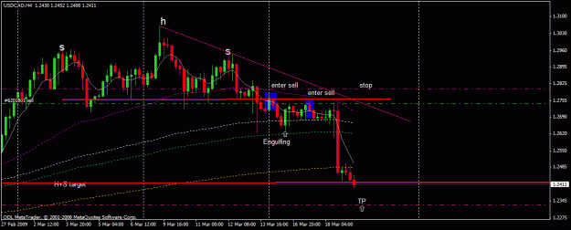 Click to Enlarge

Name: 70)usd cad    4 hr  , 18 march,09.gif
Size: 19 KB