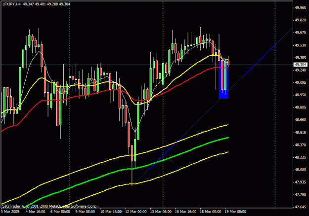 Click to Enlarge

Name: 64) lfxjpy , ,daily hr,19march.gif
Size: 19 KB