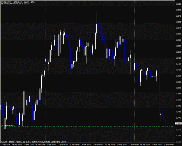 Click to Enlarge

Name: usdcad.gif
Size: 27 KB