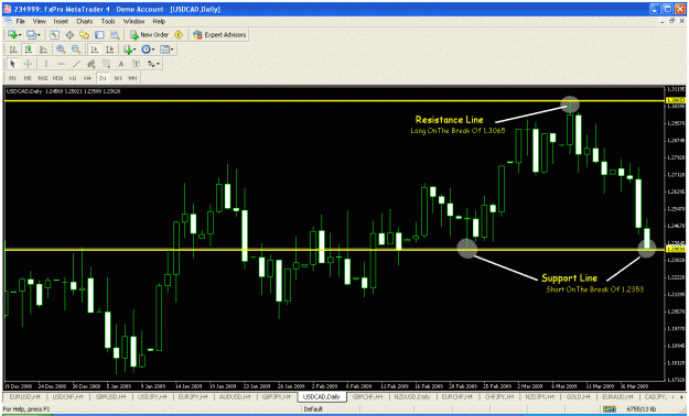 Click to Enlarge

Name: usdcad.gif
Size: 38 KB