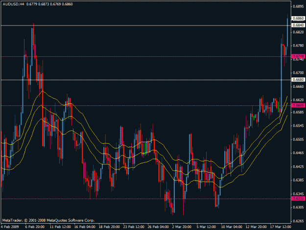 Click to Enlarge

Name: audusd.gif
Size: 23 KB