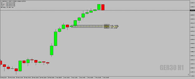 Click to Enlarge

Name: GER30H1DeadZone1stMarch17.png
Size: 23 KB