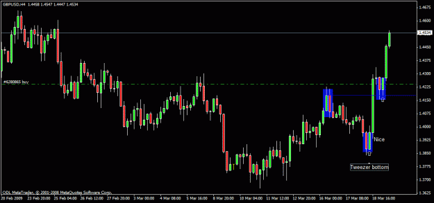 Click to Enlarge

Name: 71)gbp-usd    4 hr  , 19march,09.gif
Size: 17 KB