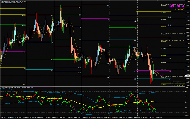 Click to Enlarge

Name: NZDUSD Week 09 Mar 2 update.png
Size: 70 KB