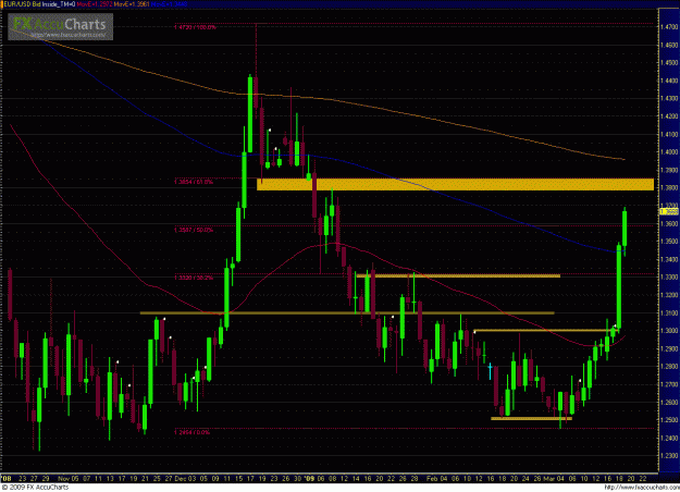 Click to Enlarge

Name: EURUSD 031909_day.GIF
Size: 49 KB
