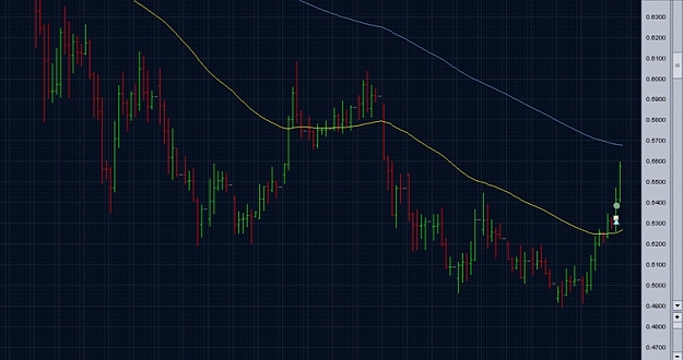 Click to Enlarge

Name: nzd-usd.jpg
Size: 205 KB