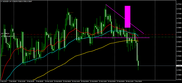 Click to Enlarge

Name: AUDUSD+H4.png
Size: 59 KB