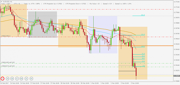 Click to Enlarge

Name: audusd-h1 020317.png
Size: 41 KB