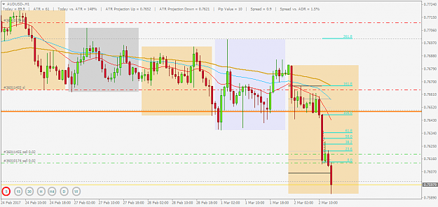 Click to Enlarge

Name: audusd-h1 020317.png
Size: 41 KB