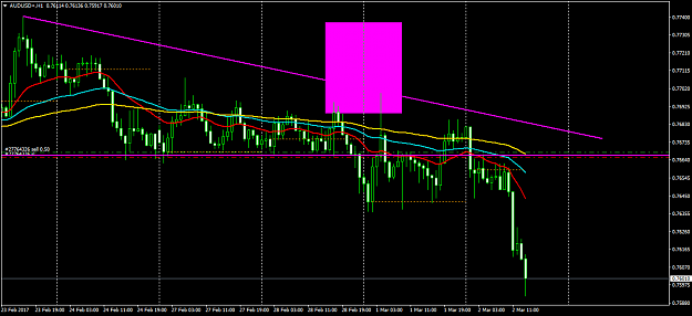 Click to Enlarge

Name: AUDUSD+H1.png
Size: 44 KB