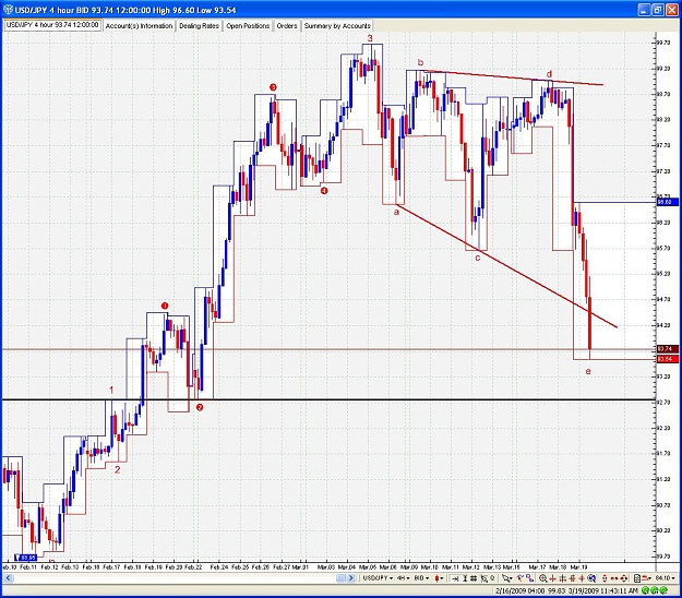 Click to Enlarge

Name: USDJPY 3-19-09.JPG
Size: 189 KB