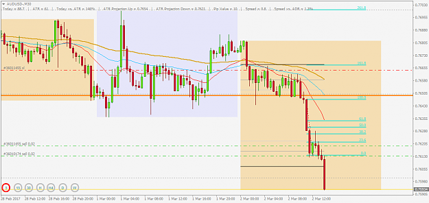 Click to Enlarge

Name: audusd-m30 020317.png
Size: 40 KB