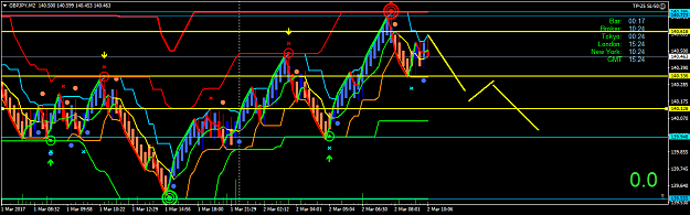 Click to Enlarge

Name: gbpjpy-m2-oanda-division1-2.png
Size: 51 KB