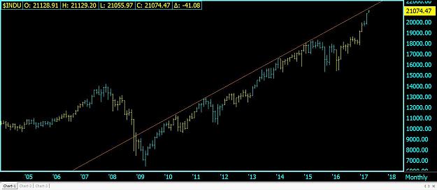 Click to Enlarge

Name: Monthly $INDU.jpg
Size: 77 KB