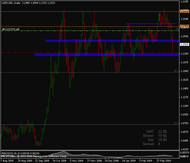 Click to Enlarge

Name: usdcad.gif
Size: 14 KB