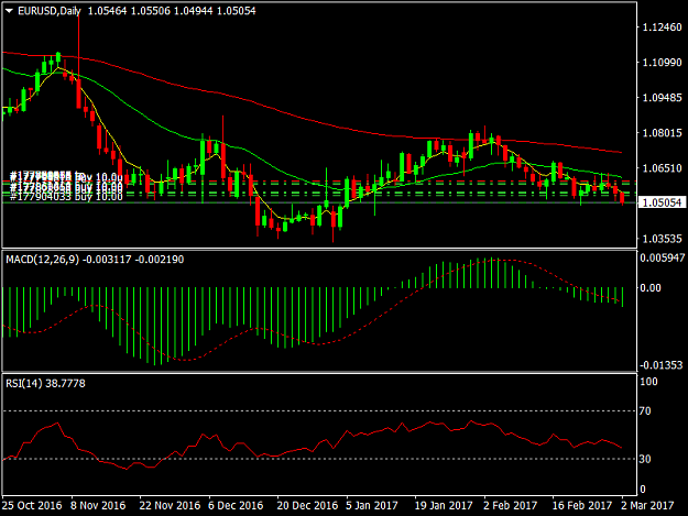 Click to Enlarge

Name: EURUSDDaily.png
Size: 35 KB