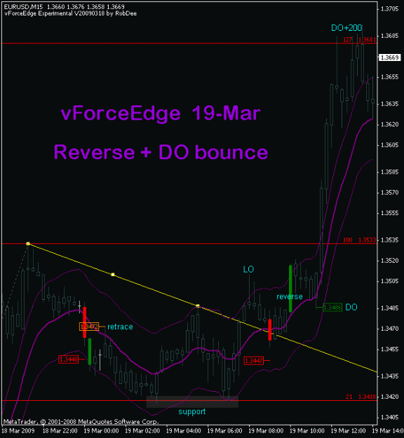Click to Enlarge

Name: eurusd_19mar2009_vforceedge.gif
Size: 17 KB