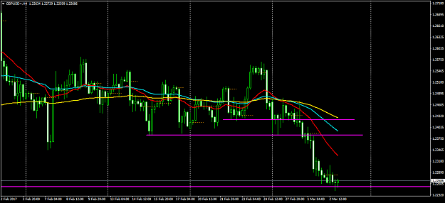 Click to Enlarge

Name: GBPUSD+H4.png
Size: 43 KB