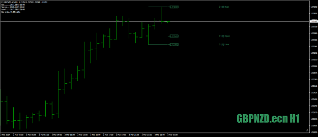 Click to Enlarge

Name: GBPNZD.ecnH1as1-2-3march3rd17.png
Size: 27 KB