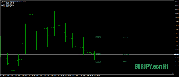 Click to Enlarge

Name: EURJPY.ecnH1as1-2-33rdmarch17.png
Size: 29 KB