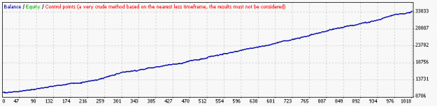 Click to Enlarge

Name: MasterMA Tester GU.gif
Size: 6 KB
