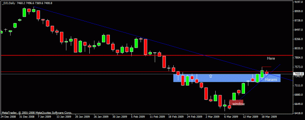 Click to Enlarge

Name: 80)dow  daily 19 th march.gif
Size: 13 KB