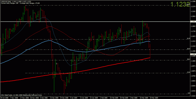 Click to Enlarge

Name: usdchf.gif
Size: 24 KB