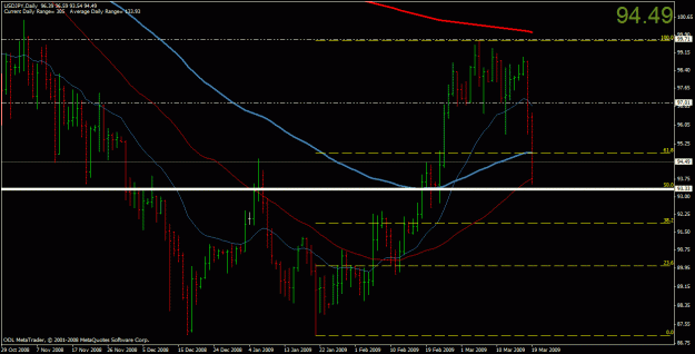 Click to Enlarge

Name: usdjpy.gif
Size: 25 KB
