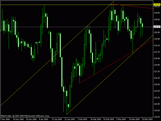 Click to Enlarge

Name: chart.gif
Size: 16 KB