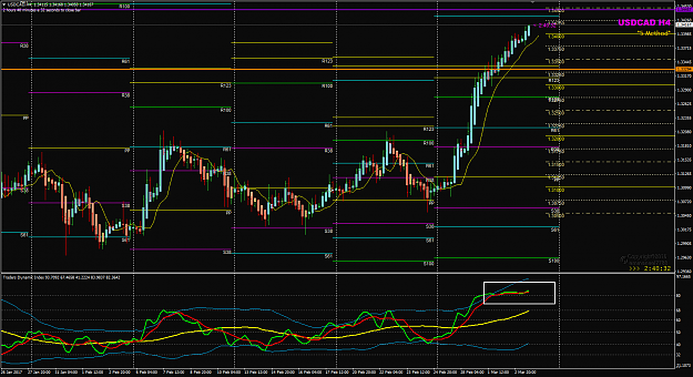 Click to Enlarge

Name: USDCAD Week 09 Mar 3 update.png
Size: 66 KB
