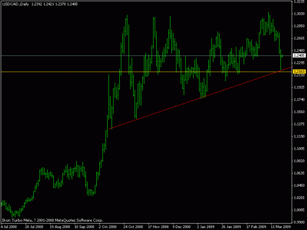 Click to Enlarge

Name: usdcad_mar.20.09.gif
Size: 11 KB