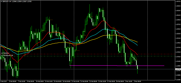 Click to Enlarge

Name: GBPCHF+H4.png
Size: 54 KB