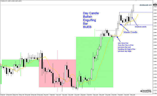 Click to Enlarge

Name: EURAUD Mar 3 price action with day candles.png
Size: 44 KB
