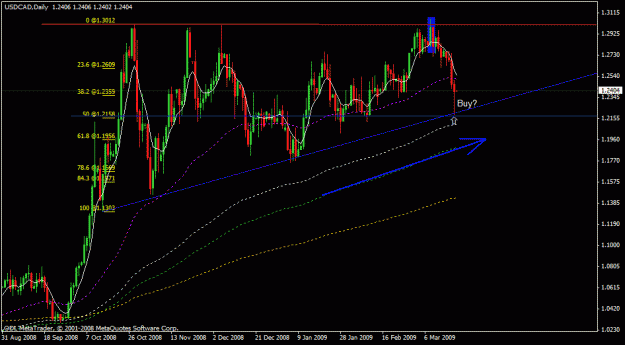 Click to Enlarge

Name: 90)usd cad    daily , complete,20march,09.gif
Size: 22 KB