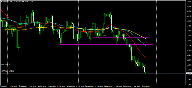 Click to Enlarge

Name: GBPUSD+H4.png
Size: 45 KB