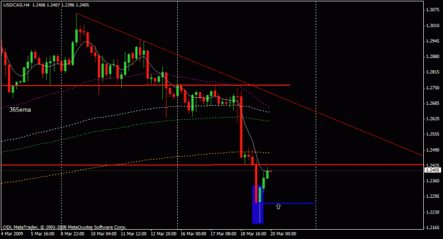Click to Enlarge

Name: 90)usd cad    4hr , complete,20march,09.gif
Size: 16 KB