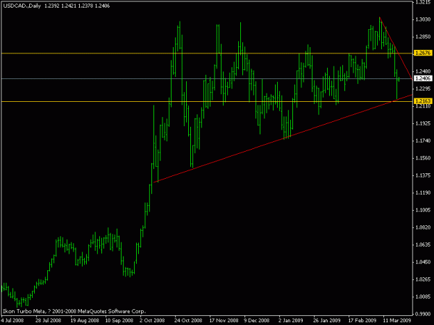 Click to Enlarge

Name: usdcad_mar.20.09._traffic.gif
Size: 11 KB