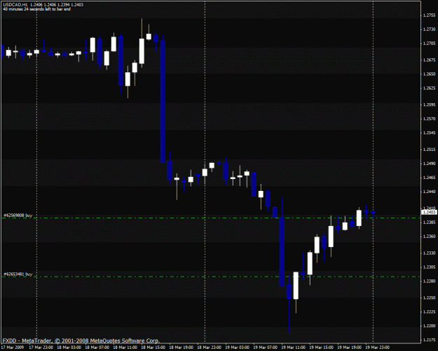 Click to Enlarge

Name: usdcad.gif
Size: 21 KB