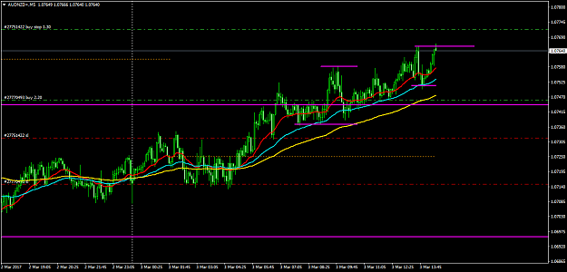 Click to Enlarge

Name: AUDNZD+M5.png
Size: 41 KB